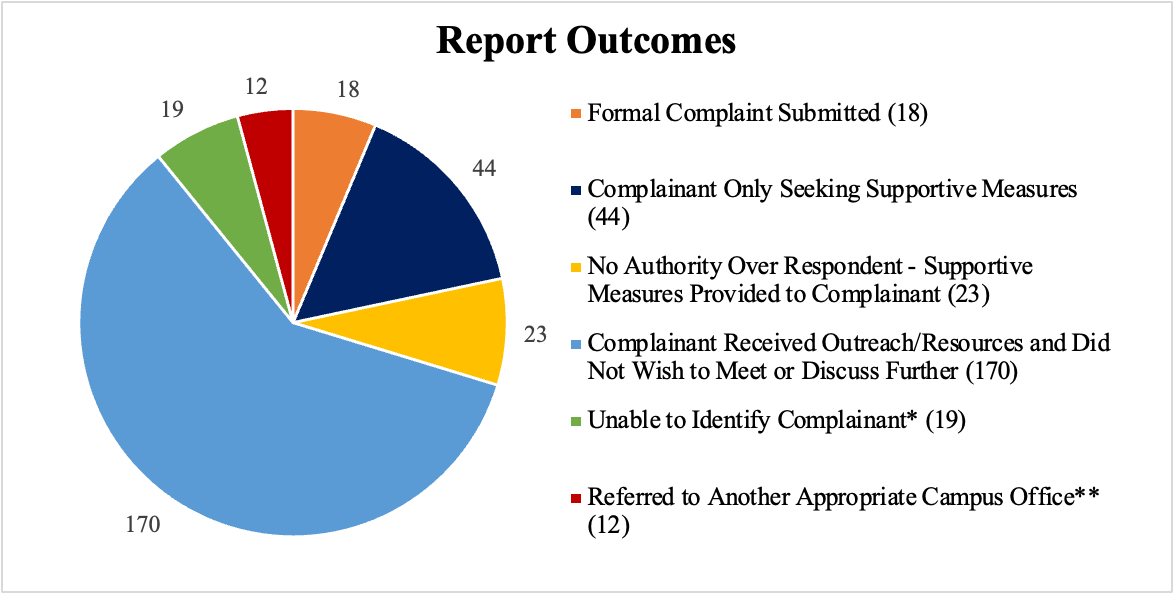 Report Outcome SM Report (3.27.24).png